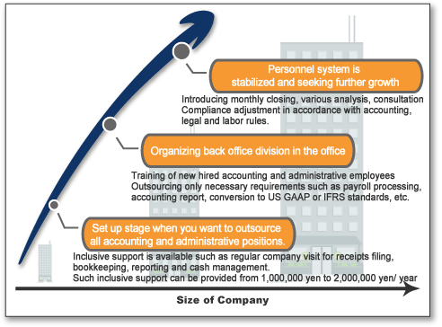 Introduction Example